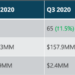 Q4 2020 NYC Seed Funding Reflects Record-Breaking Average Round Size