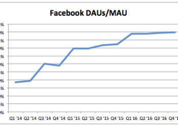 Dear Snapchat: Don’t Pull A Donald Trump, Release Your Historic Engagement Metrics