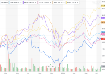 Facebook is Dying, Libra Won’t Save It, and Wall Street is Clueless