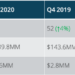 NYC Seed Funding Deals Increase Despite a Turbulent Q1 2020
