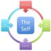 6 Tools to Assess Your Potential as an Entrepreneur