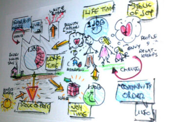 The Founders Schedule