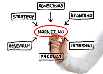 Dude, You Need a Marketing Plan!