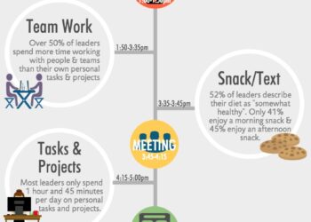 An Average Day in the Life of a Business Leader