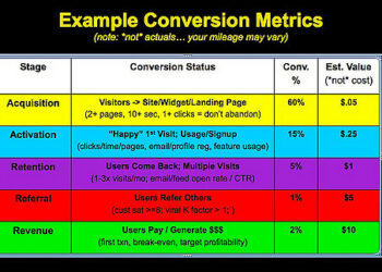 Intro to Startup Metrics