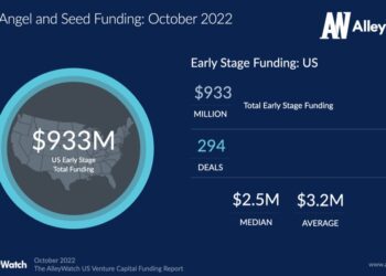 The October 2022 US Venture Capital Funding Report