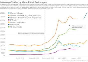 Have Retail Investors Been Treated Fairly in the World of Stocks and Shares?
