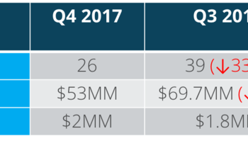 NYC Tech Q4 Seed Deal Report