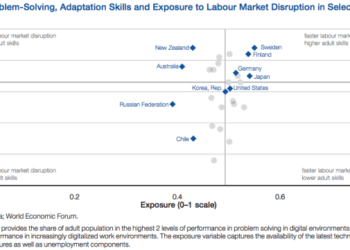 Navigating The Future of Work