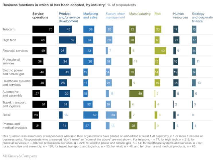 Are Ethics Keeping Pace With Technology?