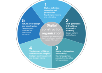 CivDrone: Breaking Through The Hype By Staking Out A New Workflow Paradigm