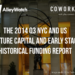The 2014 Q3 NYC and US Venture Capital and Early Stage Historical Funding Report