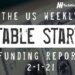The Weekly Notable Startup Funding Report: 2/1/21