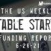 The Weekly Notable Startup Funding Report: 6/28/21