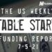 The Weekly Notable Startup Funding Report: 7/5/21