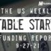 The Weekly Notable Startup Funding Report: 9/27/21