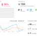 Using Social Media for Your Business? Don’t Forget About Analytics