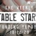 The Weekly Notable Startup Funding Report: 10/12/20
