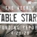 The Weekly Notable Startup Funding Report: 4/20/20