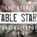 The Weekly Notable Startup Funding Report: 4/6/20