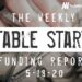 The Weekly Notable Startup Funding Report: 5/18/20