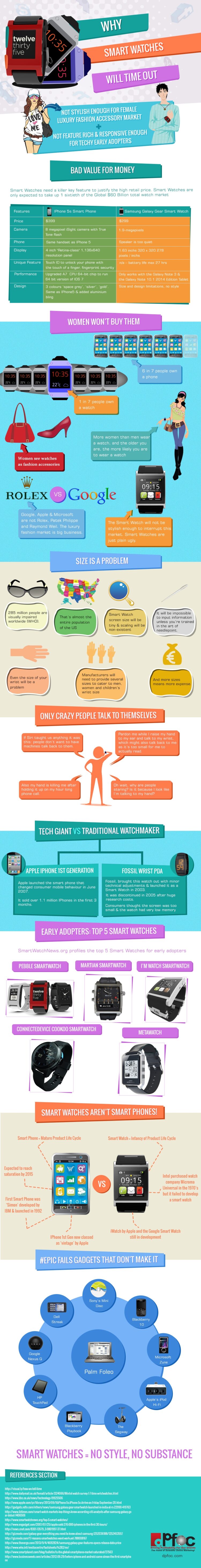 Why Smart Watches Will Time Out