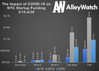 The Impact of COVID-19 on NYC Startup Funding