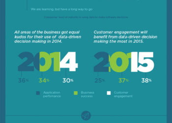 2015: The Year of the Data Nerd