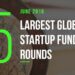 The 15 Largest Global Startup Funding Rounds of June 2018