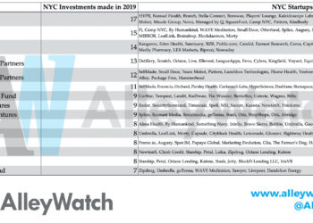 These are the 8 Most Active NYC Venture Capital Firms in 2019