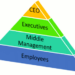 It’s Time to Rethink the Pyramid Shaped Org Chart