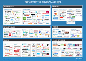Technology Solutions Served À la Carte
