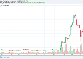 How is Ripple Beating both Bitcoin and Litecoin?