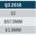 Primary’s Q3 NYC Seed Deal Report