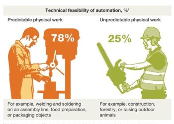 2016: The Year of Drones, Cars, Bots (and Less Jobs…)