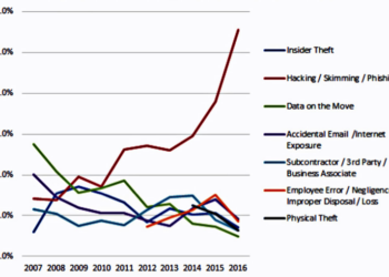 Virtual and Augmented Reality: Transforming the Way We Look At the Internet and Data Security