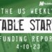 The Weekly Notable Startup Funding Report: 4/10/23