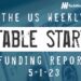 The Weekly Notable Startup Funding Report: 5/1/23