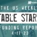 The Weekly Notable Startup Funding Report: 4/17/23