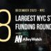 The 8 Largest NYC Tech Startup Funding Rounds of December 2023