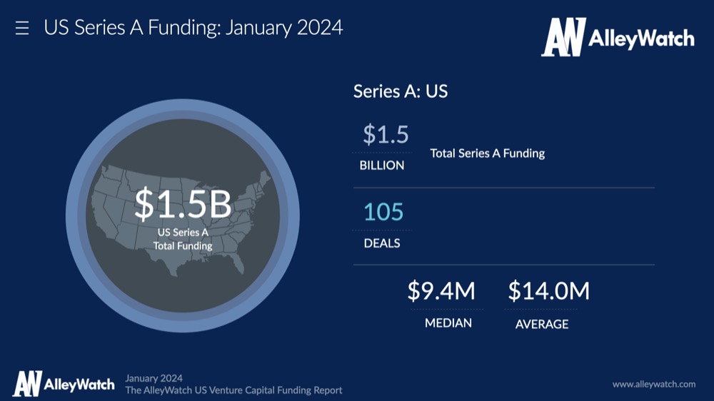 5 Venture Capital Trends to Watch in 2024