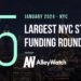 The 5 Largest NYC Tech Startup Funding Rounds of January 2024