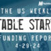 The Weekly Notable Startup Funding Report: 4/29/24