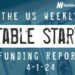 The Weekly Notable Startup Funding Report: 4/1/24