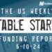 The Weekly Notable Startup Funding Report: 6/10/24