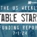 The Weekly Notable Startup Funding Report: 7/1/24