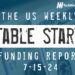 The Weekly Notable Startup Funding Report: 7/15/24