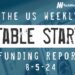 The Weekly Notable Startup Funding Report: 8/5/24
