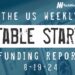 The Weekly Notable Startup Funding Report: 8/19/24