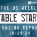 The Weekly Notable Startup Funding Report: 10/28/24